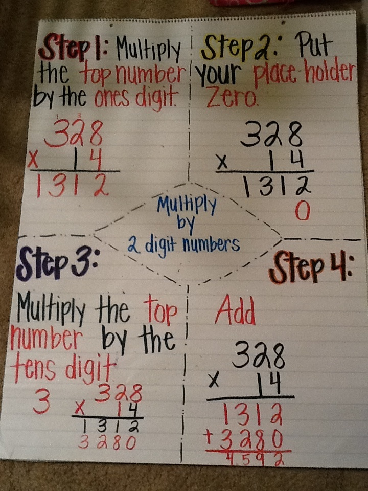 4 Digit By 2-Digit Multiplication Worksheets With Grids
