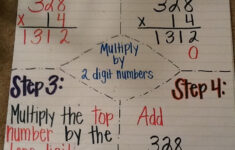 Pin By Loriann Hudson On Anchor Charts Multiplication Anchor Charts