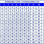 Pin By Melanie Weir On Cute Stuff Multiplication Chart