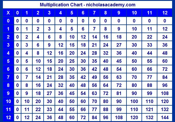 free-worksheets-for-multiplication-multiplication-worksheets