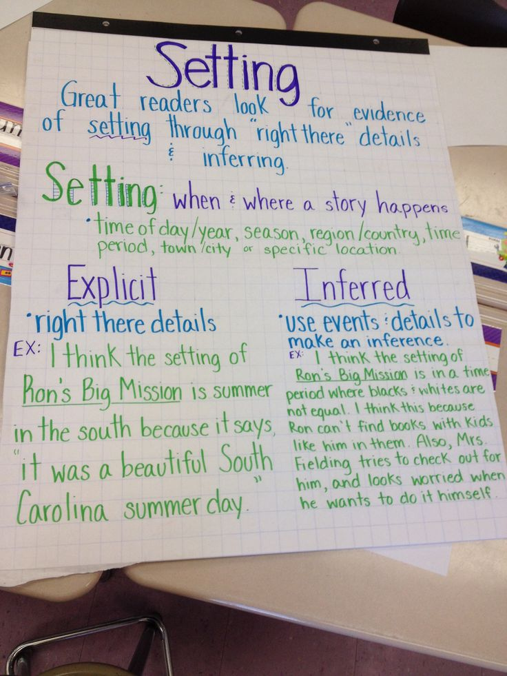 Pin On Anchor Charts 