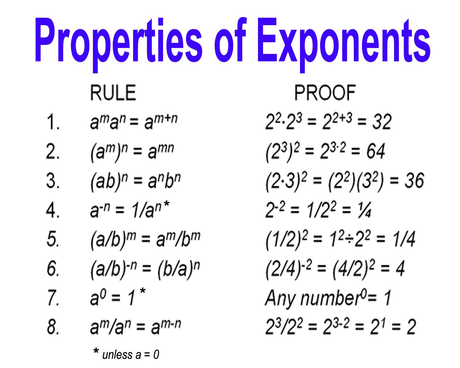 Pin On Math