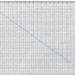 Pin On Multiplication Chart