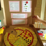 Pizza Fraction Project 4th Grade Math Diys Pinterest Math 4th