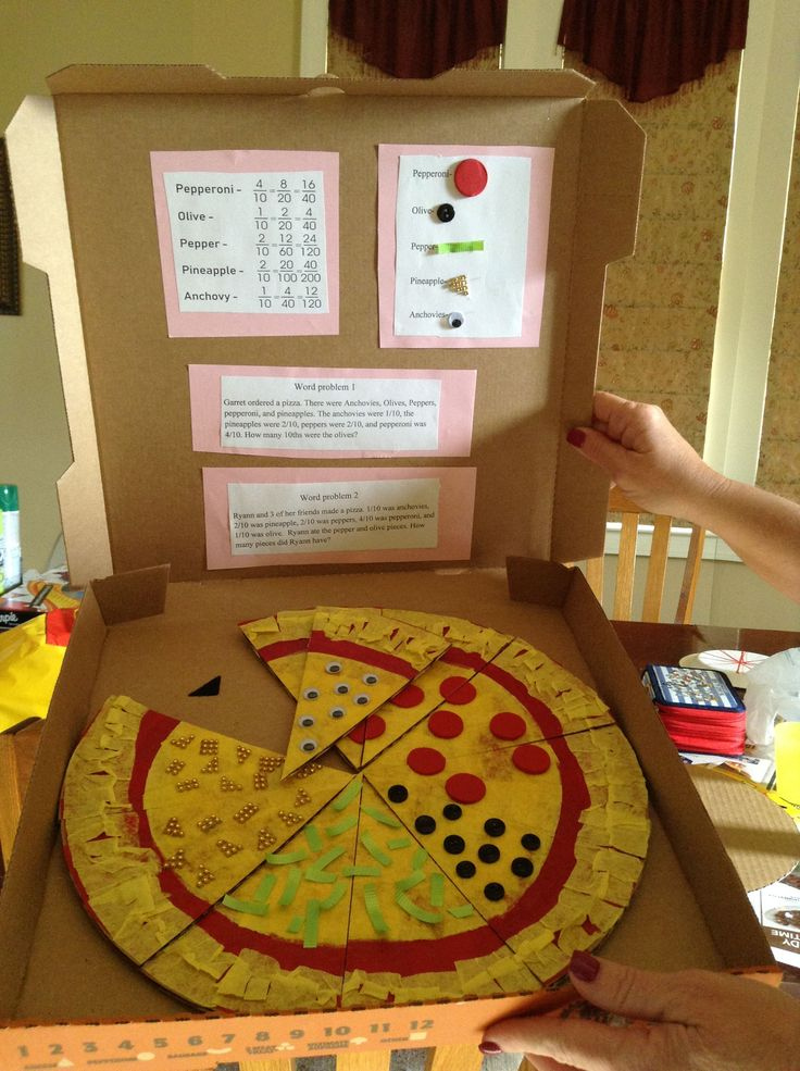 Pizza Fraction Project 4th Grade Math Diys Pinterest Math 4th 