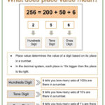 Place Value Of A 3 Digit Number Worksheets Helping With Math