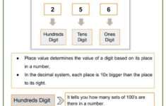 Place Value Of A 3 digit Number Worksheets Helping With Math