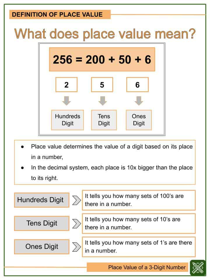 Place Value Of A 3 digit Number Worksheets Helping With Math