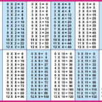 Printable 9 X 9 Multiplication Table PrintableMultiplication