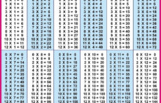 Printable 9 X 9 Multiplication Table PrintableMultiplication