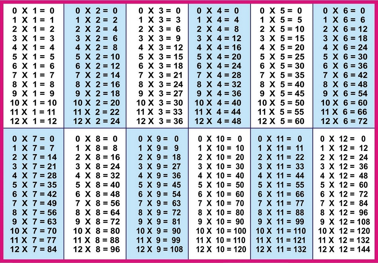 Printable 9 X 9 Multiplication Table PrintableMultiplication