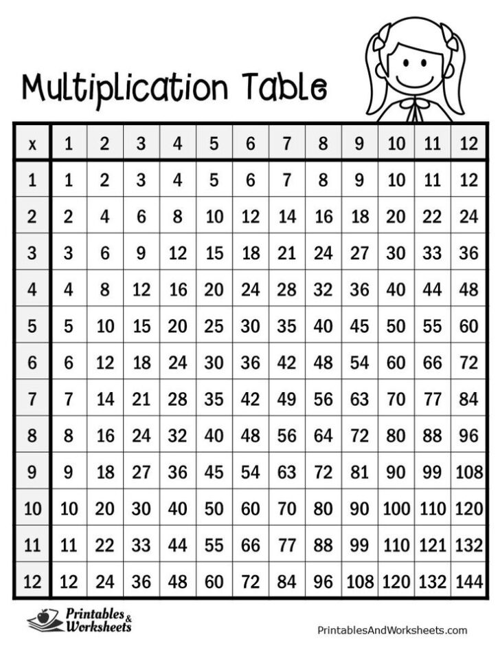 1 Through 12 Multiplication Worksheets