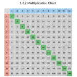 Printable Blank Multiplication Chart 0 12 PrintableMultiplication
