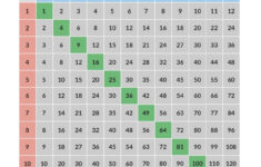 Printable Blank Multiplication Chart 0 12 PrintableMultiplication