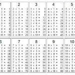 Printable Blank Multiplication Table 1 10 Charts Worksheet In PDF