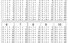 Printable Blank Multiplication Table 1 10 Charts Worksheet In PDF