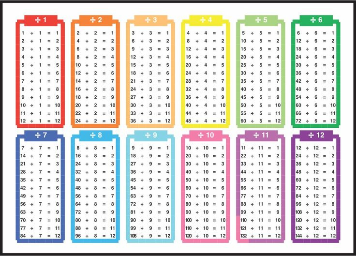 Pumpkin Color Code Multiplication Super Teacher Worksheets