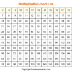 Printable Free Multiplication Chart 1 25 Table In PDF