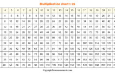 Printable Free Multiplication Chart 1 25 Table In PDF