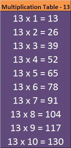 2 By 2 Multiplication Worksheets