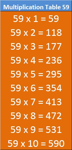 Printable Math Table 51 To 60 Entranceindia