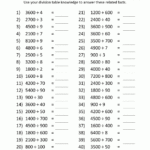 Printable Multiplication And Division Table Printable Multiplication