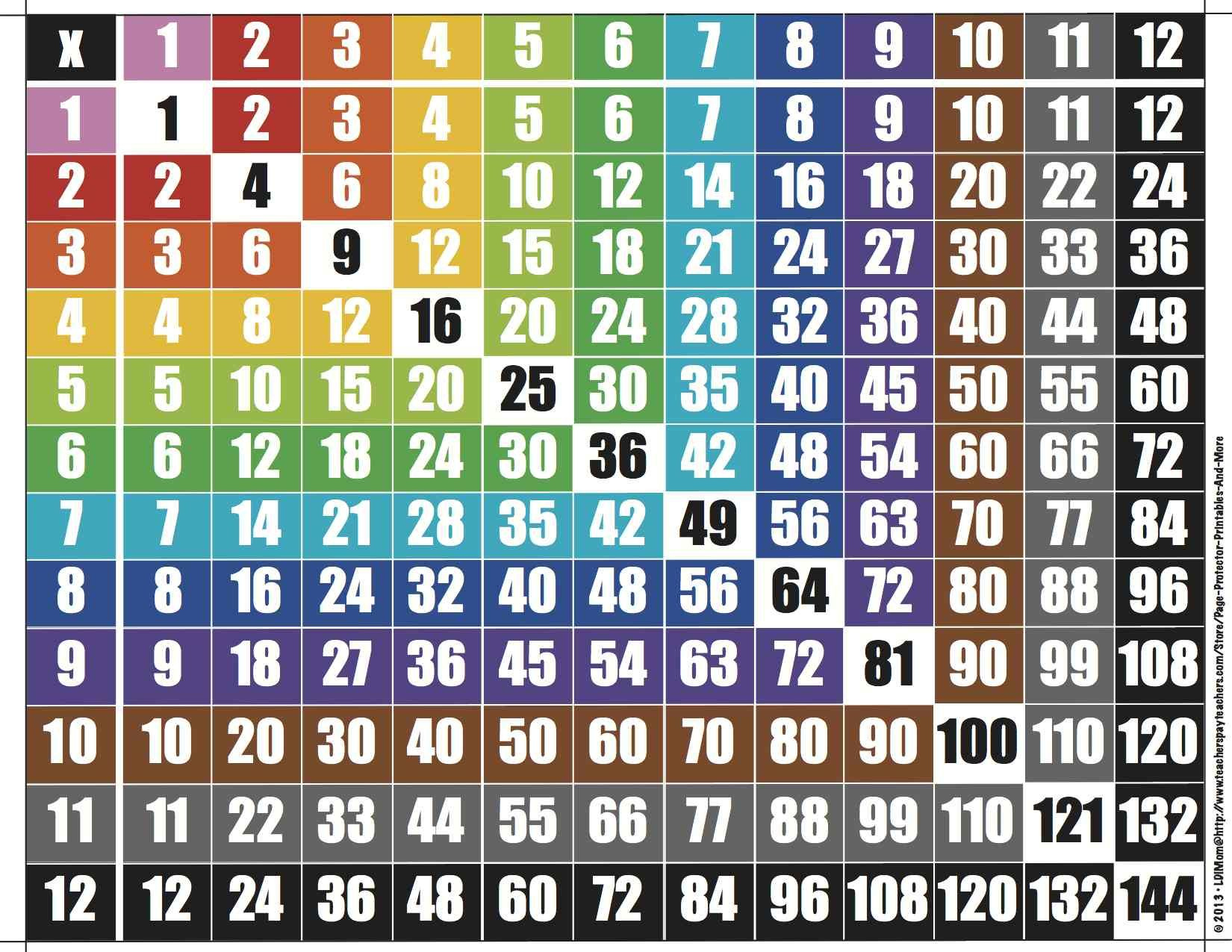 Printable Multiplication Chart 12X12 PrintableMultiplication