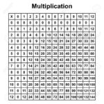 Printable Multiplication Chart 30X30 PrintableMultiplication