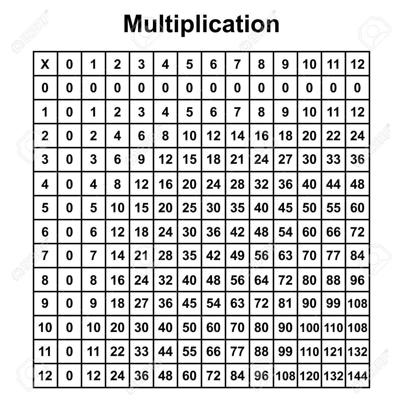100 Multiplication Problems Print Out Multiplication Worksheets 5575