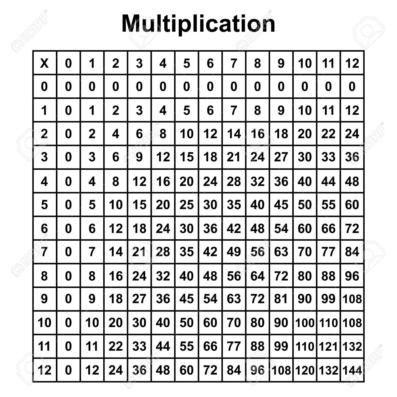 Printable Multiplication Chart 30X30 PrintableMultiplication