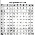 Printable Multiplication Chart Student Study Tool Activities For Kids