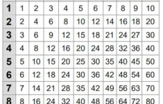 Printable Multiplication Chart Student Study Tool Activities For Kids