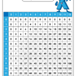 Printable Multiplication Facts 0 12 PrintableMultiplication