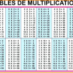 Printable Multiplication Facts 0 12 PrintableMultiplication