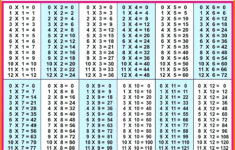 Printable Multiplication Facts 0 12 PrintableMultiplication