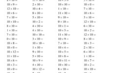 Printable Multiplication Facts 0 12 PrintableMultiplication