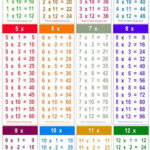 Printable Multiplication Facts Tables Activities For Kids