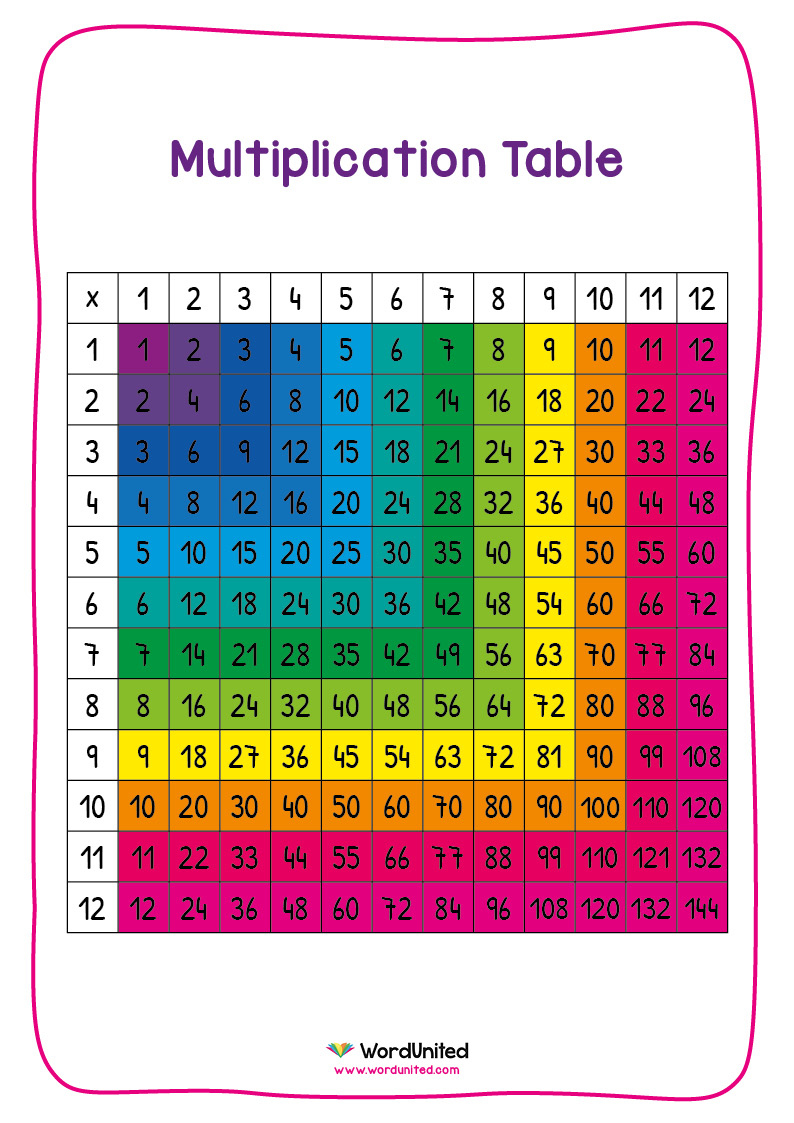 Printable Multiplication Squares Game PrintableMultiplication