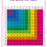 Printable Multiplication Squares Game PrintableMultiplication