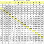 Printable Multiplication Table 1 100 PrintableMultiplication