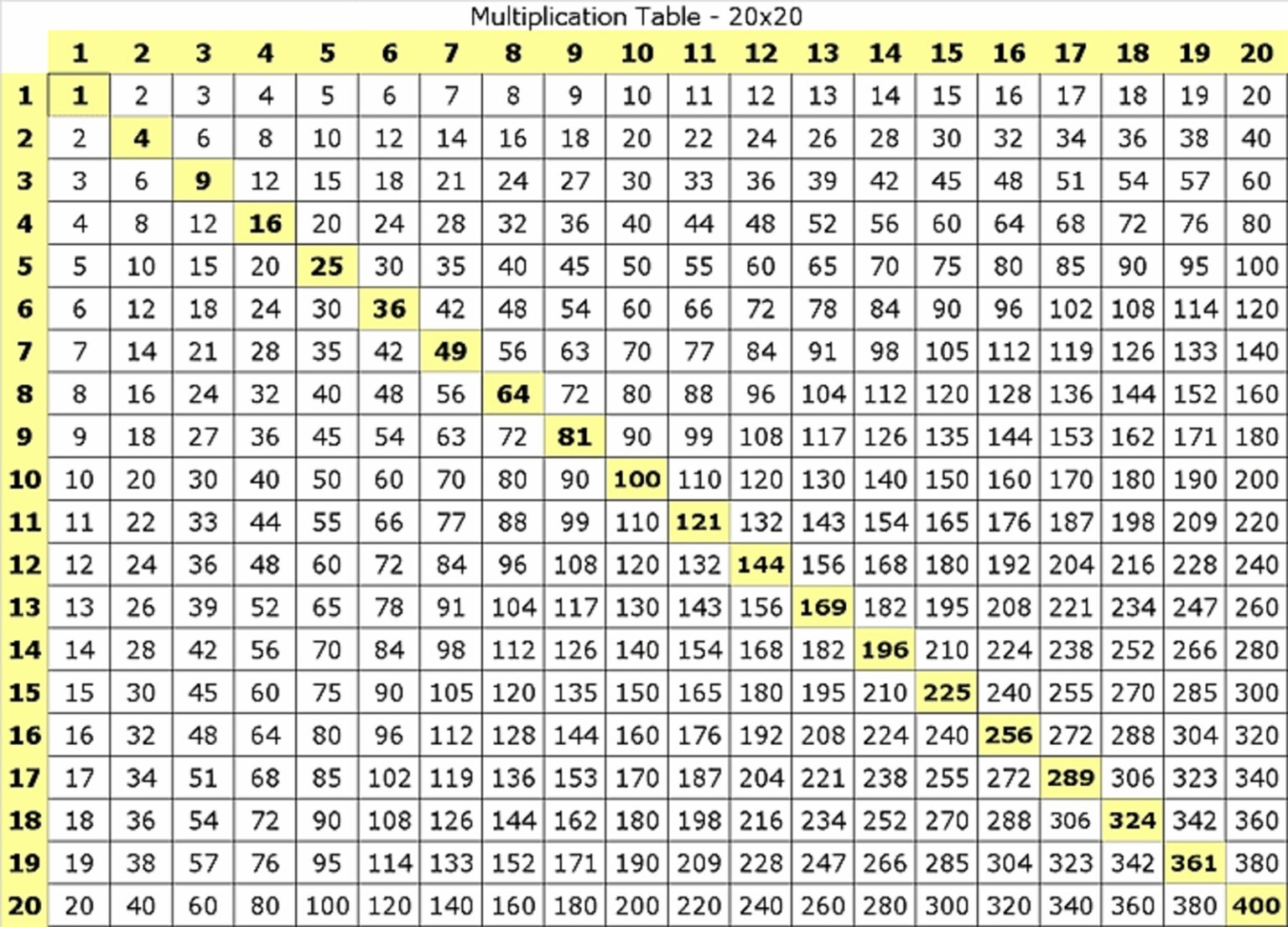 Printable Multiplication Table 1 100 PrintableMultiplication 