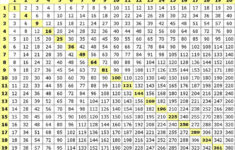 Printable Multiplication Table 1 100 PrintableMultiplication