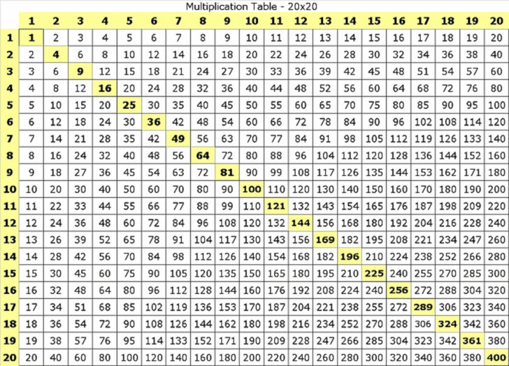 100 Multiplication Problems Print Out