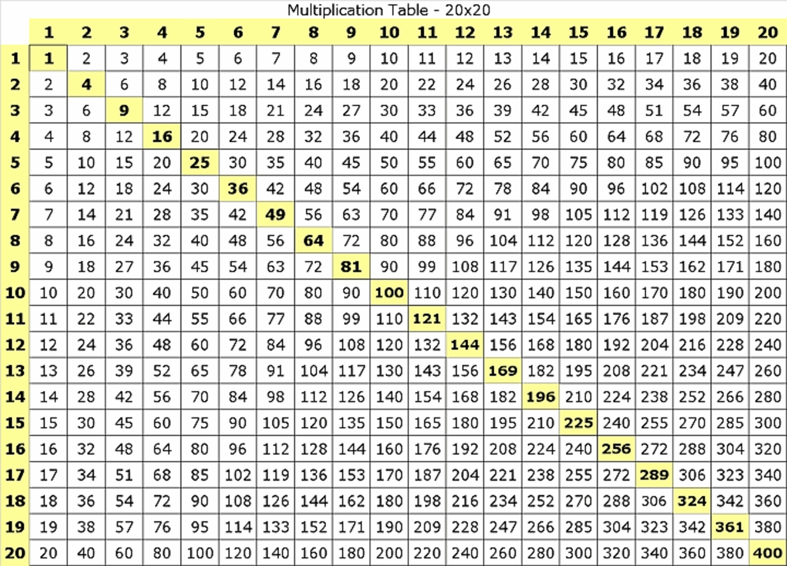 Printable Multiplication Table 1 100 PrintableMultiplication