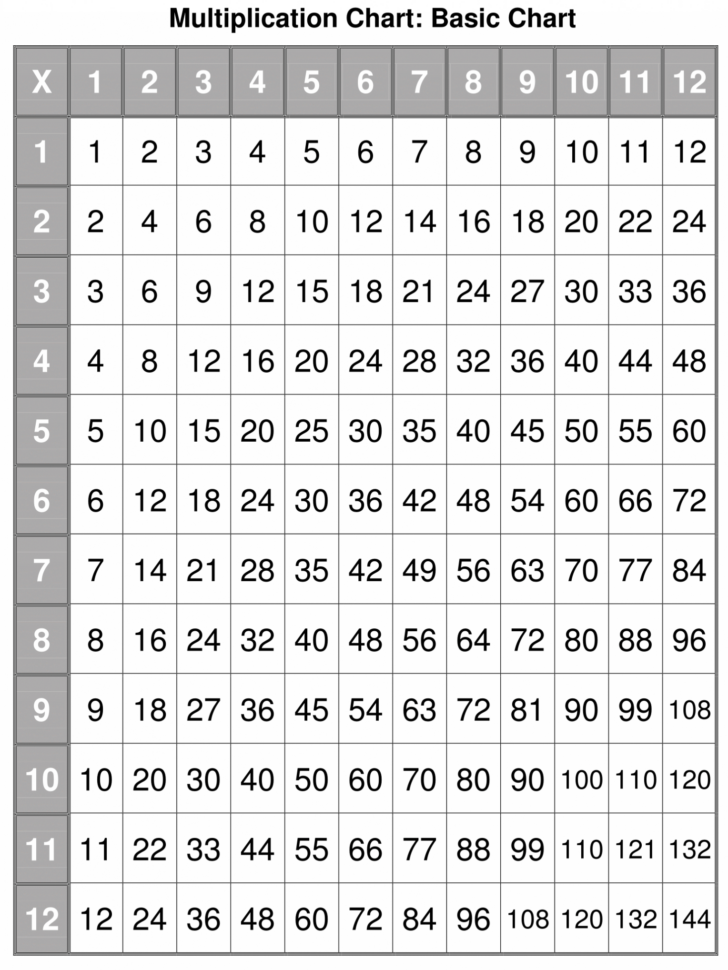 Multiplication Table Sheet Printable