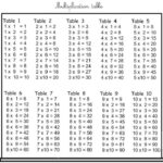 Printable Multiplication Table Pdf Pendidikan Matematika