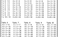 Printable Multiplication Table Pdf Pendidikan Matematika