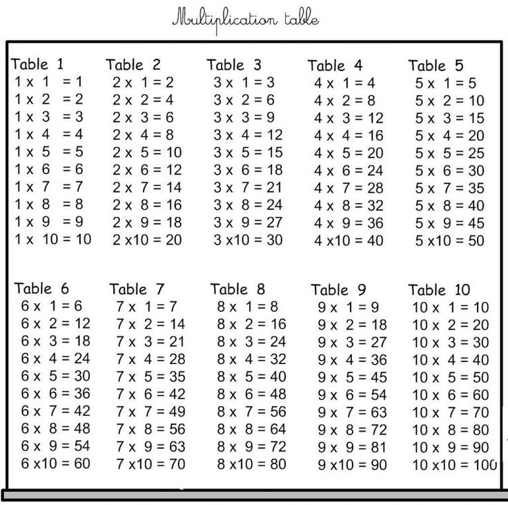 Printable Multiplication Table Pdf Pendidikan Matematika