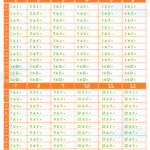 Printable Multiplication Tables No Answers PrintableMultiplication