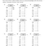 Printable Multiplication Worksheets 0 3 Learning How To Read